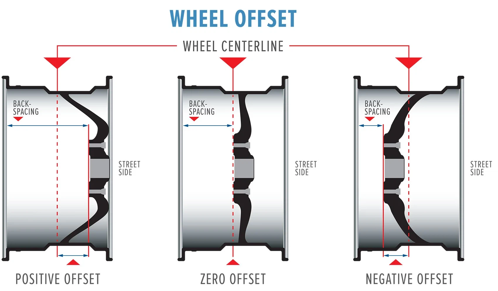 wheel-offset wheel-offset